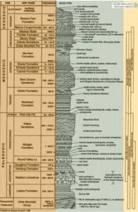 Geology timeline